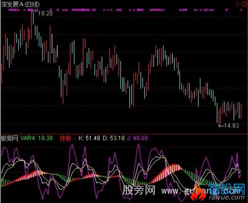 通达信给KDJ加上保险指标公式