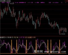 通达信买点准备指标公式
