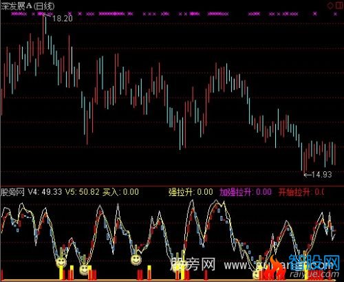 通达信三日内涨停指标公式