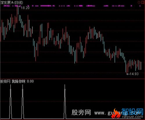 通达信我陪你呀选股指标公式