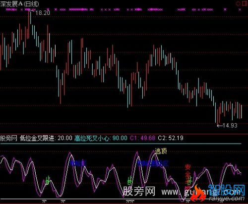 通达信前线之音指标公式