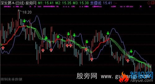 通达信金蛛吐丝主图指标公式