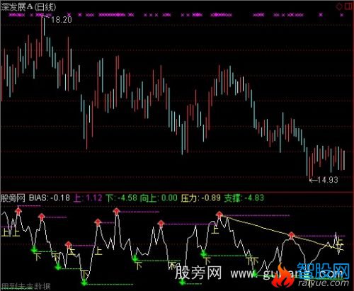 通达信画线后必突破指标公式