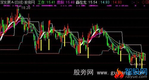 通达信主升浪爆发转折点主图指标公式