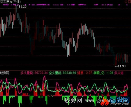 通达信PP多空能量指标公式