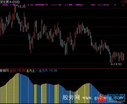 通达信主力追指标公式