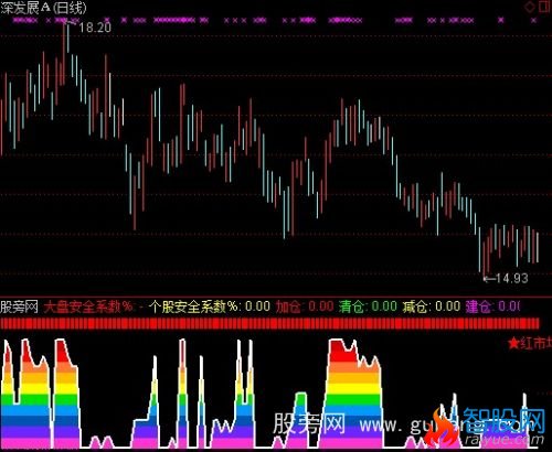 通达信风险控制指标公式