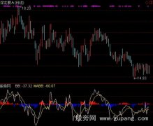 通达信优化布林极限指标公式