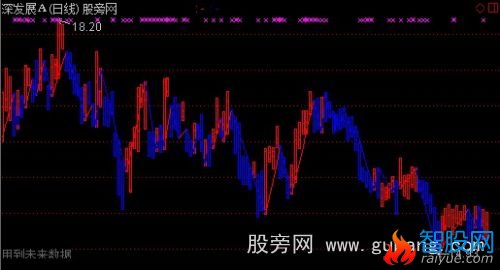 通达信极品短线主图指标公式