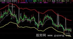通达信领头羊主图指标公式