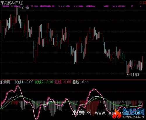 通达信踏雪无痕指标公式