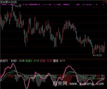 通达信踏雪无痕指标公式