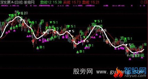 通达信新益萌量能BS主图指标公式