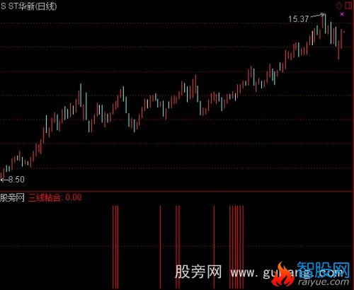 通达信均线粘合指标公式