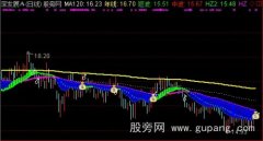 通达信搏击庄家主图指标公式