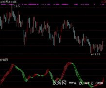 通达信波段红绿买卖指标公式