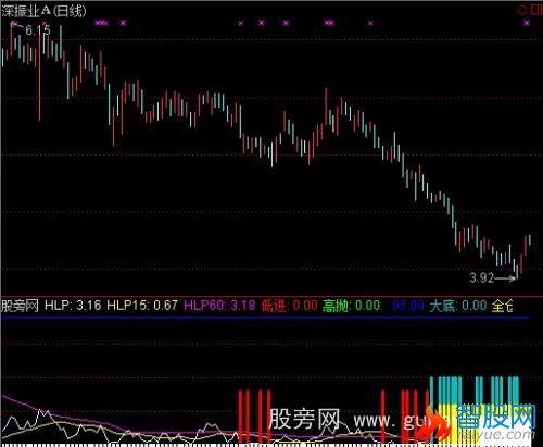 通达信筹码顶底指标公式