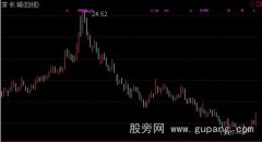 通达信高控盘指标公式