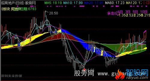 通达信波段做股主图指标公式