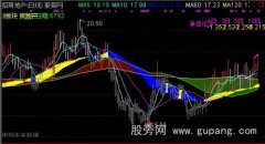 通达信波段做股主图指标公式