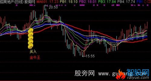 通达信瀑布金牛主图指标公式