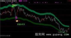 通达信绝杀买点主图指标公式