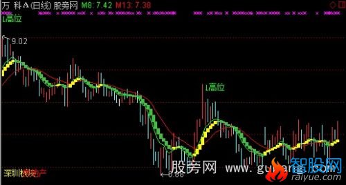 通达信财富阶梯主图指标公式