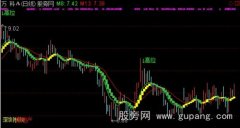 通达信财富阶梯主图指标公式