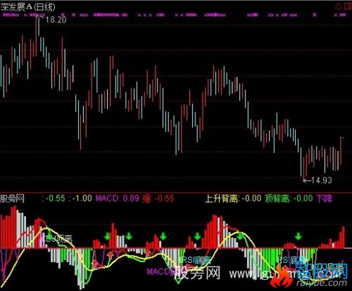 通达信MACD+KDJ+RSI指标公式