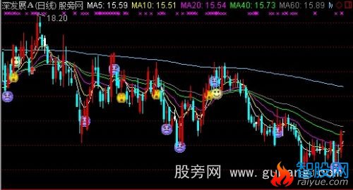 通达信量价托主图指标公式