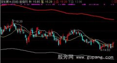 通达信散户看盘主图指标公式