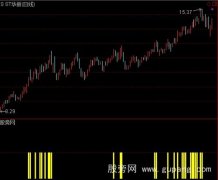 通达信创新高选股指标公式