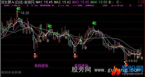 通达信机构买卖主图指标公式