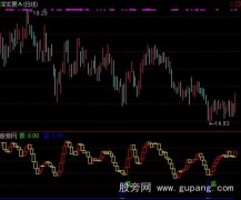 通达信30波段指标公式