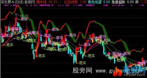 通达信无敌能手升级版主图指标公式