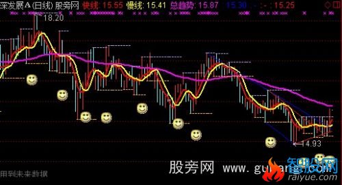 通达信三线乾坤主图指标公式