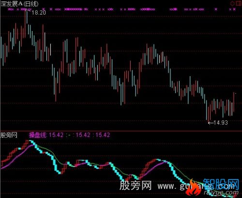 通达信操盘指南指标公式