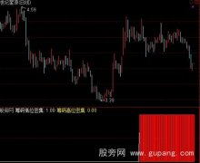 通达信筹码高低密集指标公式