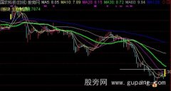 通达信绝底主图指标公式