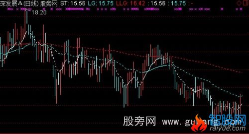 通达信顾比移动均线简化主图指标公式