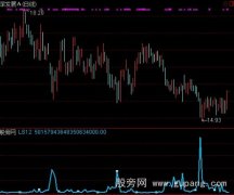 通达信心电波指标公式