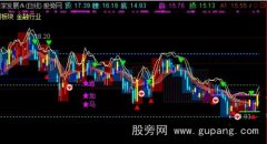 通达信牛线箱主图指标公式