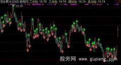 通达信不会股票被套主图指标公式