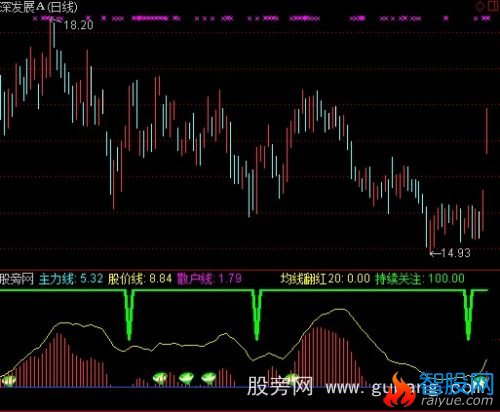 通达信天下无敌之无敌天下指标公式