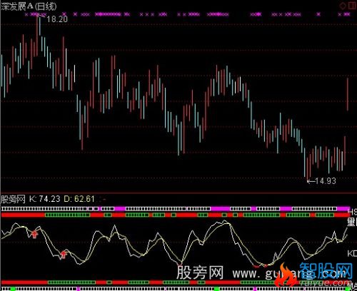 通达信MACD+KDJ+BOLL+量比换手指标公式