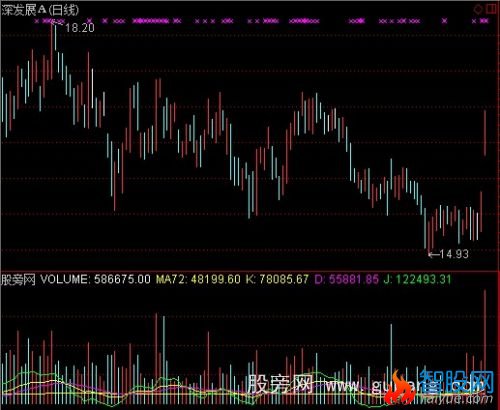 通达信小盘股指标公式