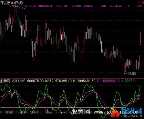 通达信中大盘股指标公式