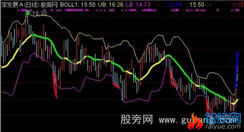 通达信超跌布林主图指标公式