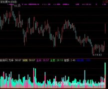 通达信成交量决定买卖指标公式