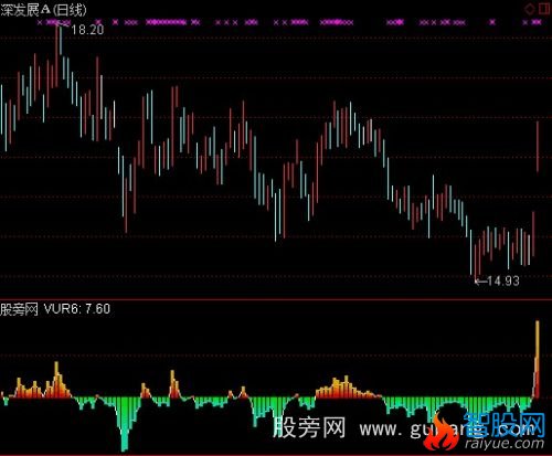 通达信多空博杀指标公式